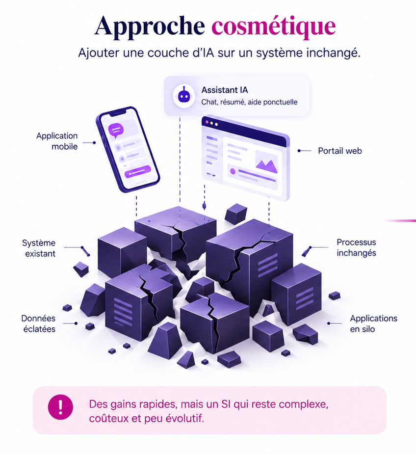Approche cosmétique