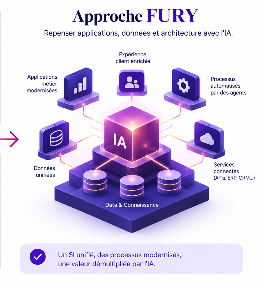 Approche FURY